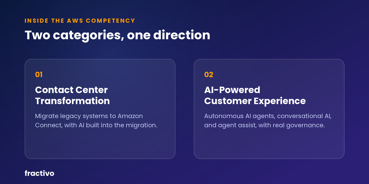 The two AWS competencies categories for Amazon Connect: Contact Center Transformation and AI-Powered Customer Experience
